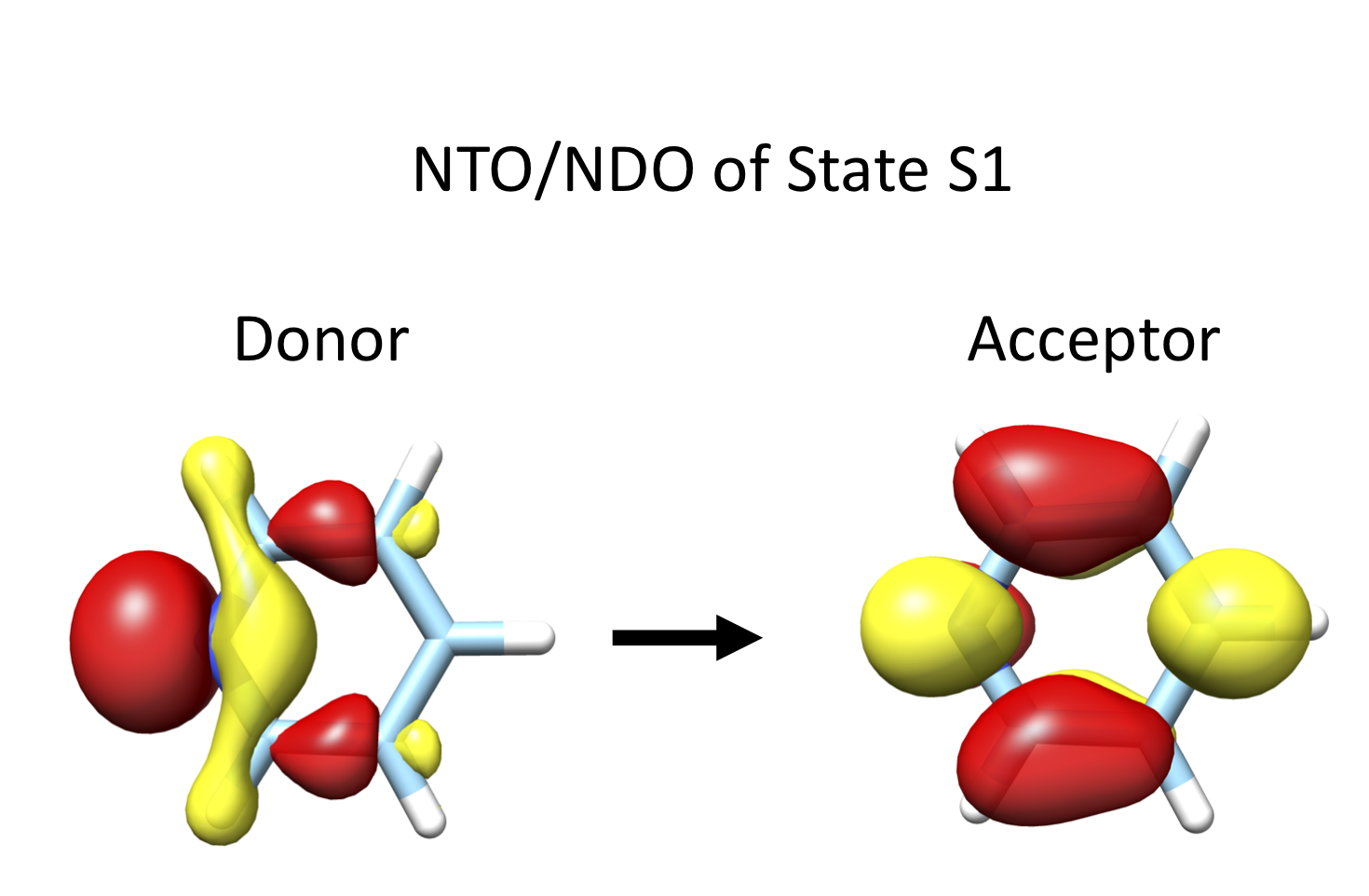 ../../_images/orca_plot_pyridine_pyridine_s1_casscf_nto_ndo.png